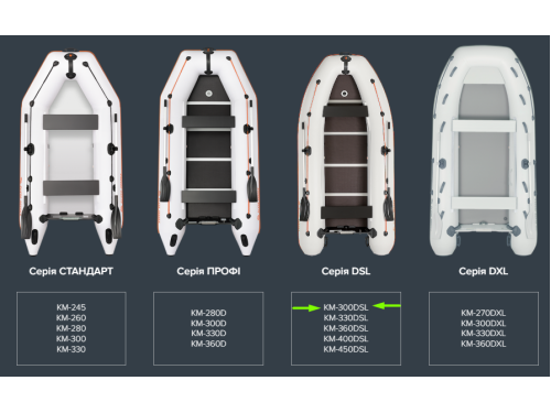 Обновление модельного ряда лодок KOLIBRI с 1 ноября 2025 года